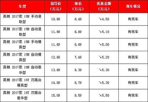 和17英朗同配置-图1 和17英朗同配置-图1
