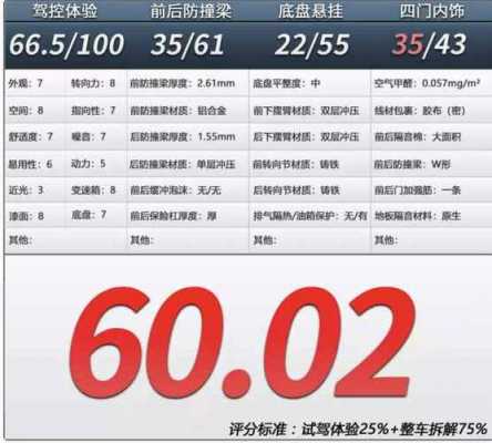汽车配置对比节目-图2 汽车配置对比节目-图2