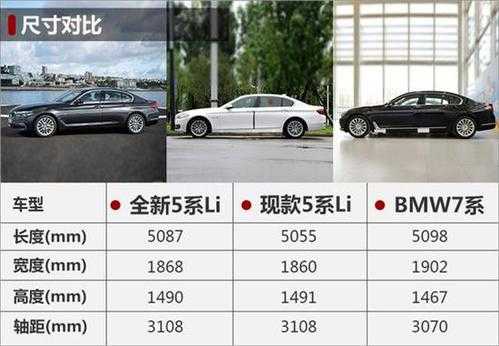 宝马525标准轴距配置