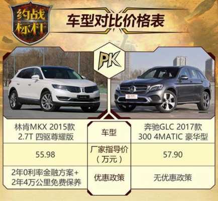 林肯mkx配置报价是多少-图3 林肯mkx配置报价是多少-图3