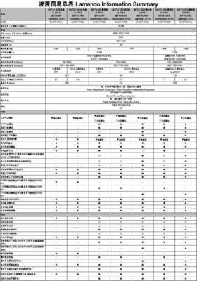 大众凌渡配置参数