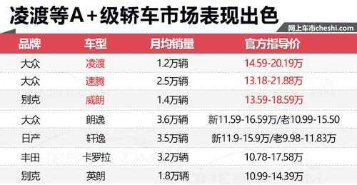 大众凌渡配置参数-图3 大众凌渡配置参数-图3
