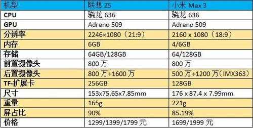 极光z5参数配置