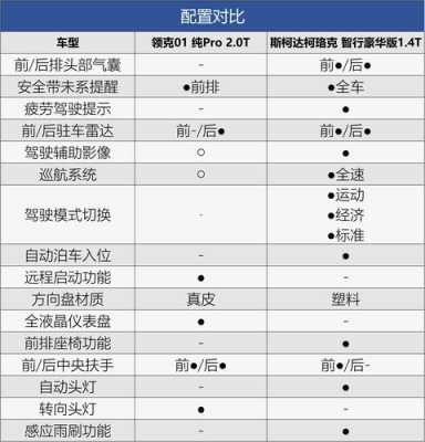 克罗克配置-图3 克罗克配置-图3