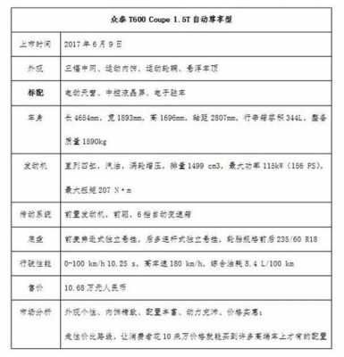 t600配置表-图2 t600配置表-图2