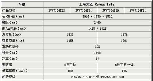poloplus参数配置-图1 poloplus参数配置-图1