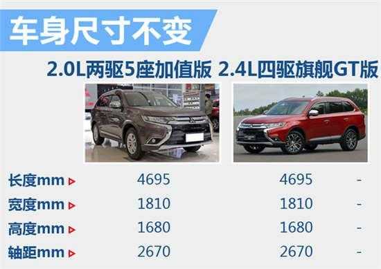 三凌欧蓝德配置-图3 三凌欧蓝德配置-图3