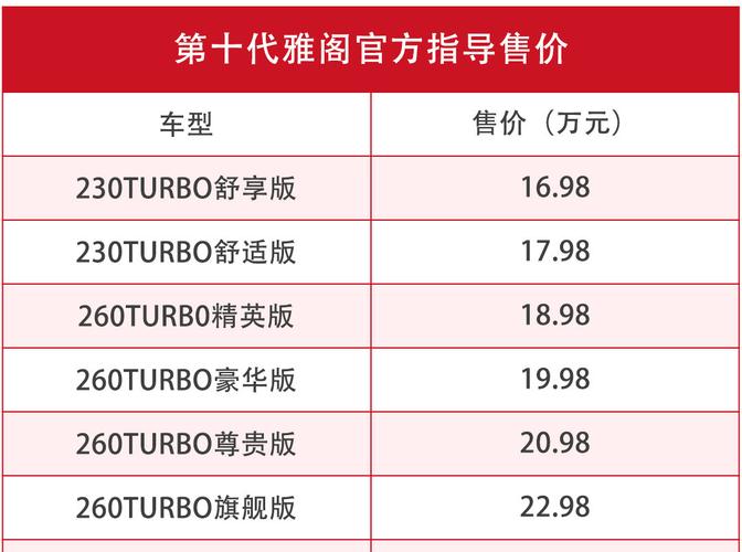 十代雅阁16.98配置-图2 十代雅阁16.98配置-图2