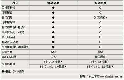 2017款速腾配置参数-图3 2017款速腾配置参数-图3