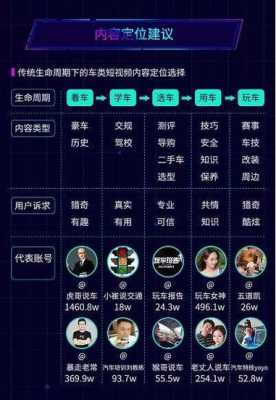 全车视频配置要求吗-图1 全车视频配置要求吗-图1