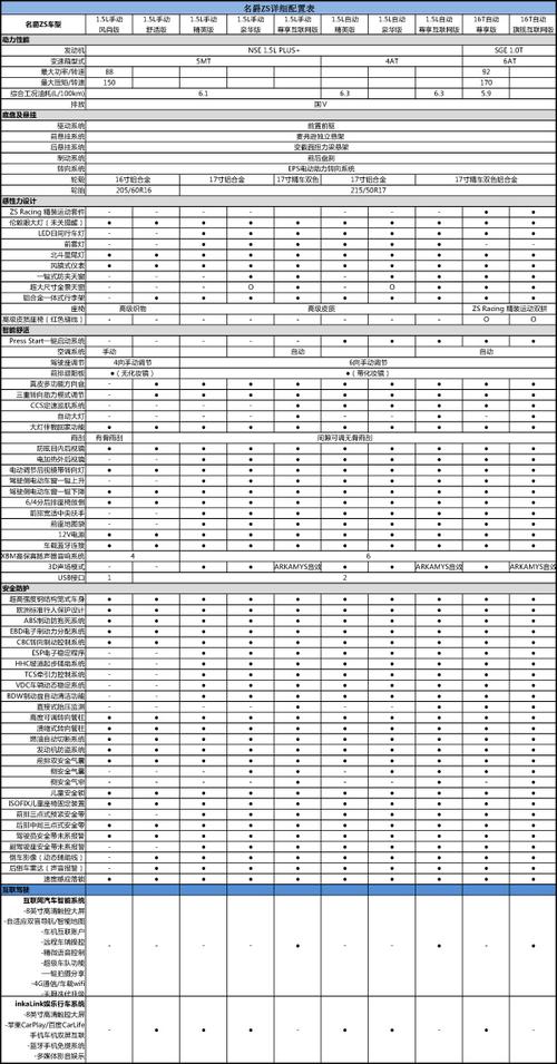 名爵zs配置参数-图2 名爵zs配置参数-图2