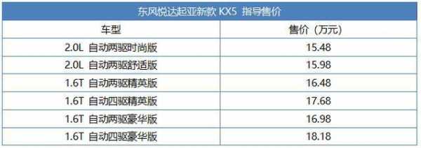新kx5配置表-图1 新kx5配置表-图1