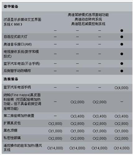 奥迪suv参数配置