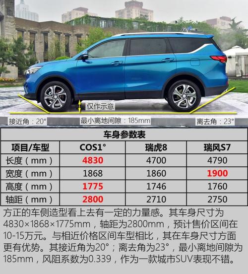 欧尚cos1配置