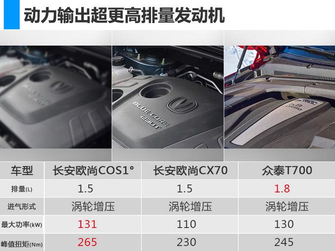 欧尚cos1配置-图2 欧尚cos1配置-图2