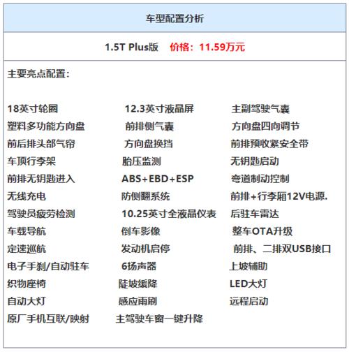 新哈弗h6配置-图3 新哈弗h6配置-图3