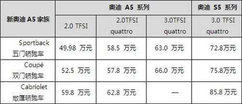 2014款奥迪a5配置参数配置-图1 2014款奥迪a5配置参数配置-图1