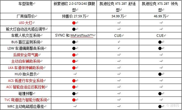 凯迪拉克想xts参数配置