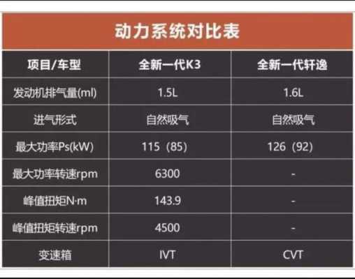 新k3配置参数