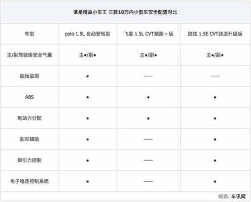小轿车配置