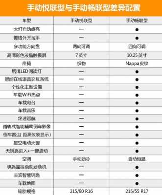 购车标配减配置-图1 购车标配减配置-图1