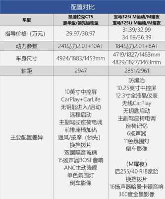 购车标配减配置-图2 购车标配减配置-图2