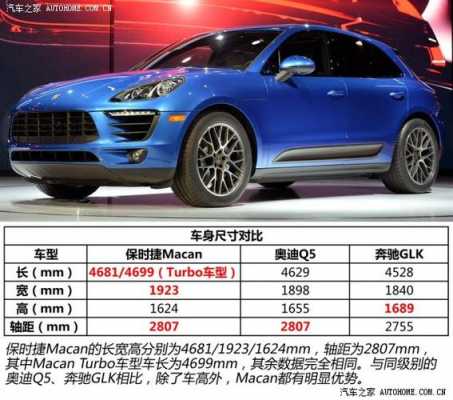2018保时捷配置-图2 2018保时捷配置-图2