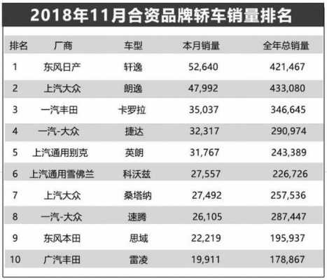 合资车哪个牌子配置高