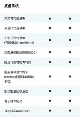 蔚蓝es8配置-图2 蔚蓝es8配置-图2
