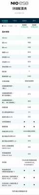 蔚蓝es8配置-图3 蔚蓝es8配置-图3