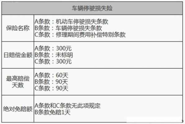 新增配置损失险