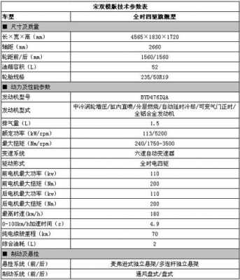 比亚迪宋新能源配置参数-图3 比亚迪宋新能源配置参数-图3