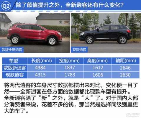 日产逍客车配置-图2 日产逍客车配置-图2