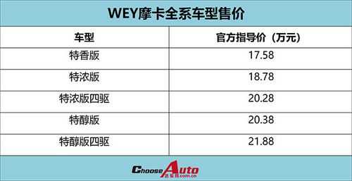 wey参数配置