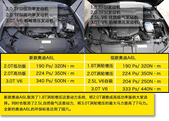 怎么区分车的高低配置-图2 怎么区分车的高低配置-图2