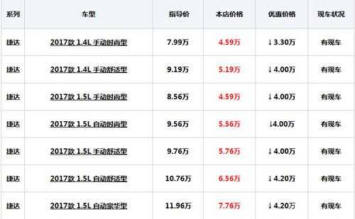 2018捷达配置表-图3 2018捷达配置表-图3