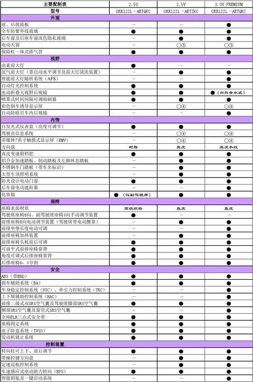 2011款锐志参数配置