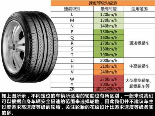 车型轮胎配置表