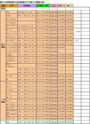 车型轮胎配置表-图2 车型轮胎配置表-图2