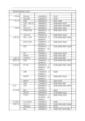 车型轮胎配置表-图3 车型轮胎配置表-图3