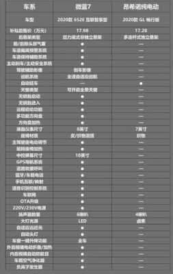 昂希诺ev配置对比-图2 昂希诺ev配置对比-图2