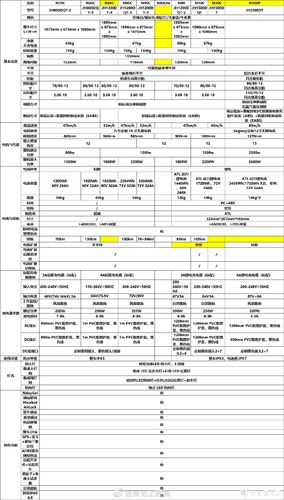 电动车最高的配置参数