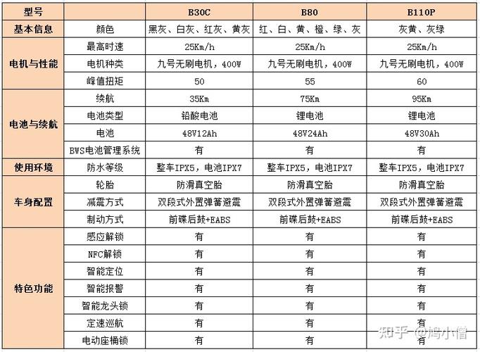 电动车最高的配置参数-图2 电动车最高的配置参数-图2