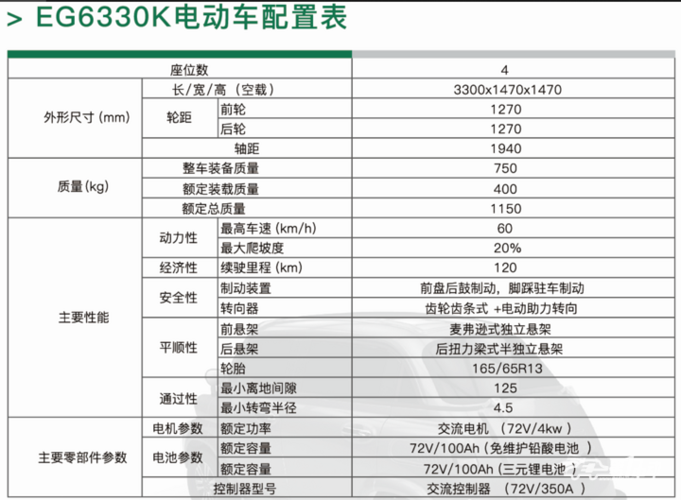电动车最高的配置参数-图3 电动车最高的配置参数-图3