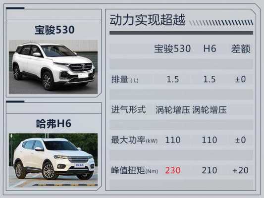 宝骏530最高配置-图1 宝骏530最高配置-图1