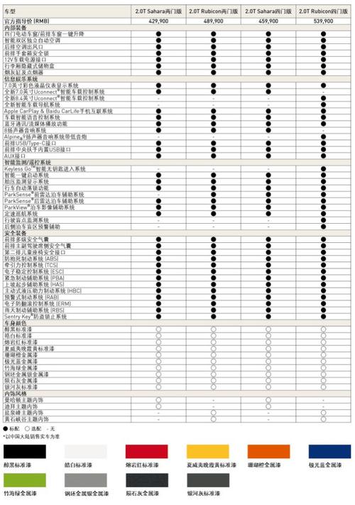 2018牧马人配置参数