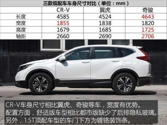 2017crv买哪个配置