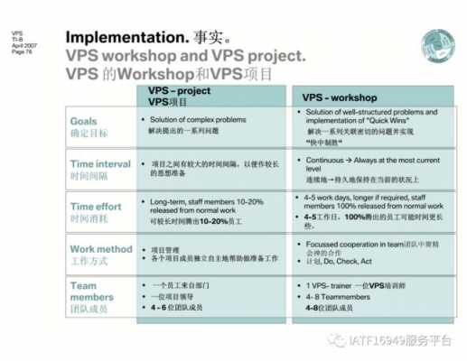 汽车配置vps含义-图2 汽车配置vps含义-图2
