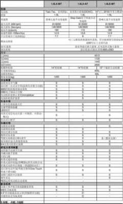 别克凯越配置参数