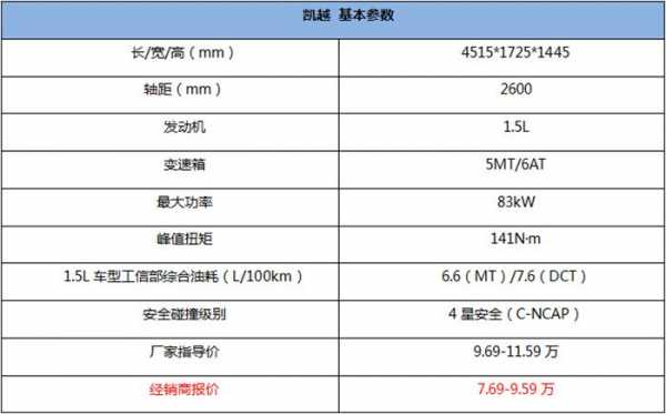别克凯越配置参数-图3 别克凯越配置参数-图3